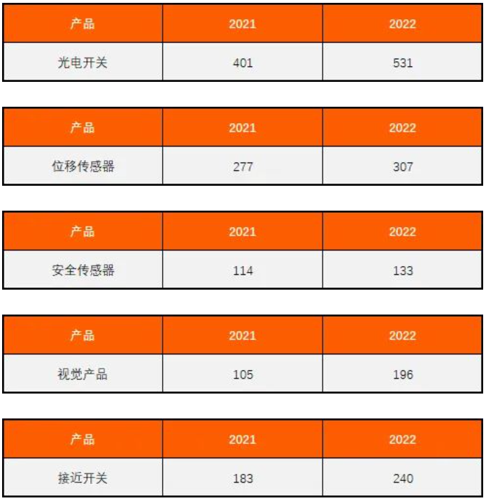 奧托尼克斯汽車行業(yè)銷售額.png 奧托尼克斯汽車行業(yè)銷售額.png